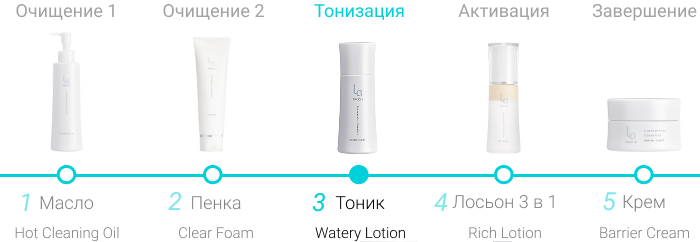 Антиоксидантный лосьон для лица с плацентой La PRECIA Watery Lotion